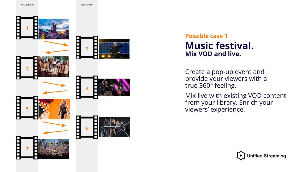 Music events channels: mix VOD and live to stream music