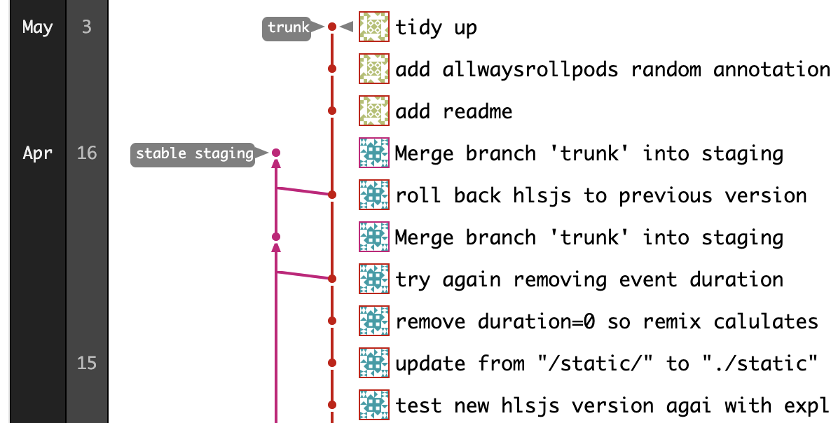 git branch graph