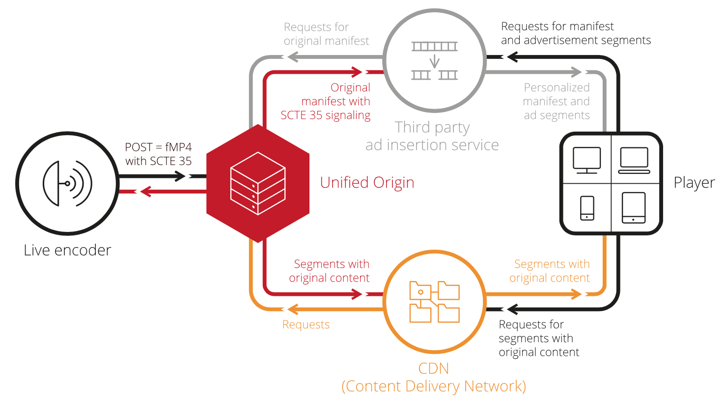 scte 35 ad insertion diagram