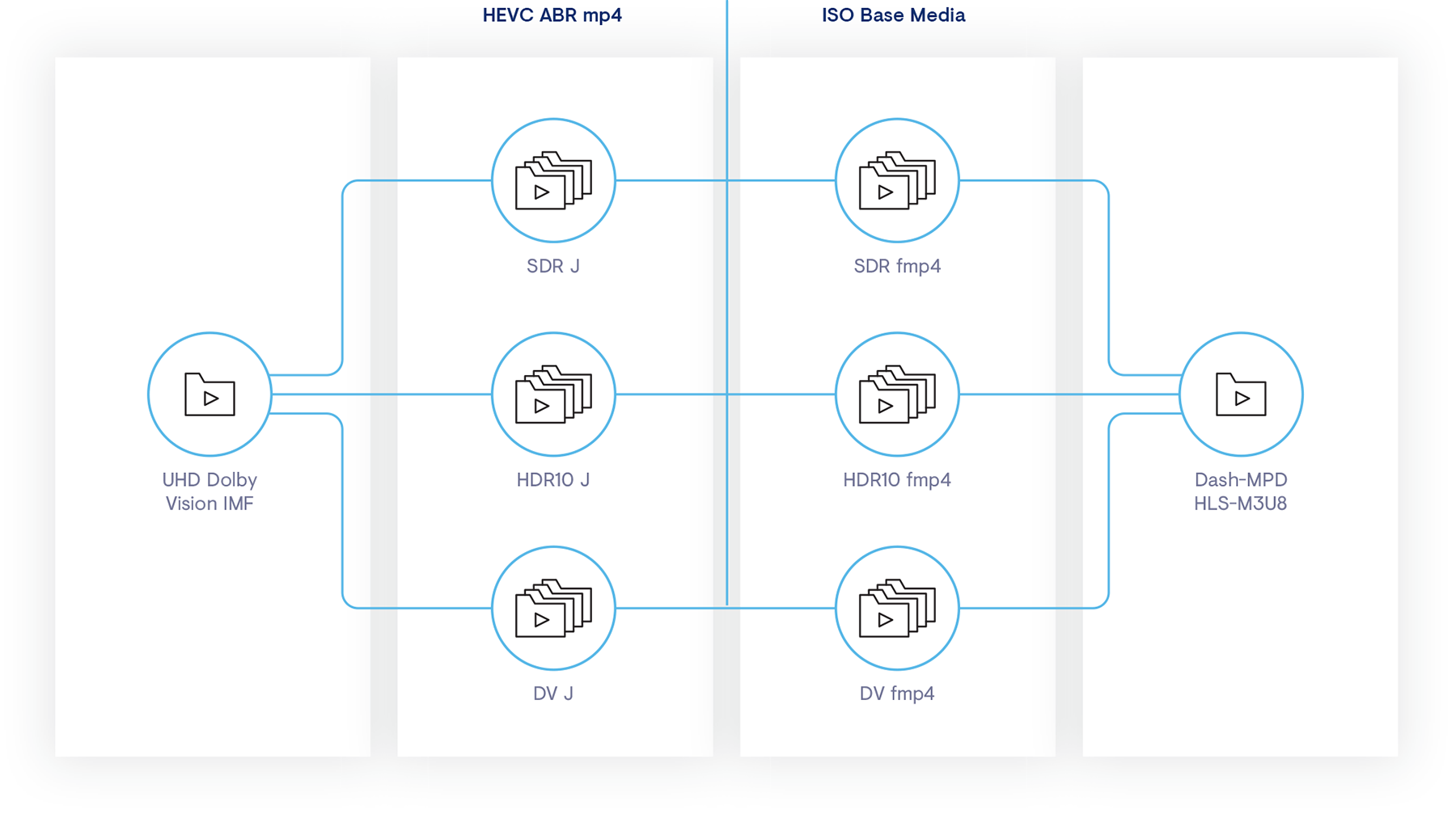 Unified Streaming CMAF Packaging with CBCS encryption